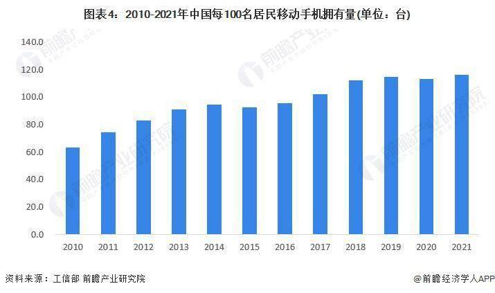 市场现状分析 中国智能手机出货量有所下滑AG真人游戏2023 年中国智能手机行业(图2)