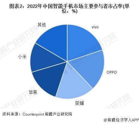 市场现状分析 中国智能手机出货量有所下滑AG真人游戏2023 年中国智能手机行业(图3)