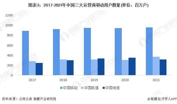 市场现状分析 中国智能手机出货量有所下滑AG真人游戏2023 年中国智能手机行业(图4)