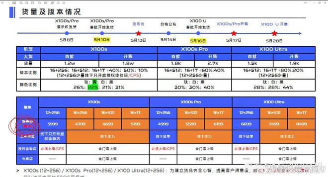 ：华为老旗舰位居第三苹果王牌成“守门员”AG真人游戏平台2024手机拍照排行榜(图6)