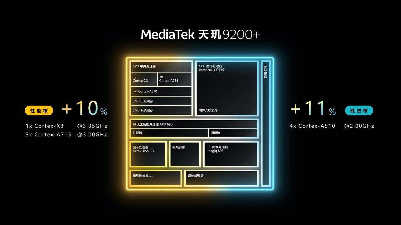 2023年5月最新版 你的手机高吗？AG真人游戏平台入口手机CPU天梯图(图4)