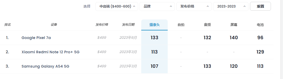 国产手机占据5个名额附618选机攻略AG真人游戏平台2023年手机拍照：(图5)