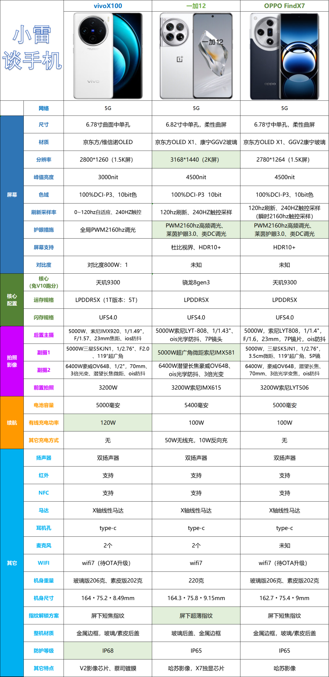 3月最佳拍照手机排行榜AG真人游戏2024年(图13)