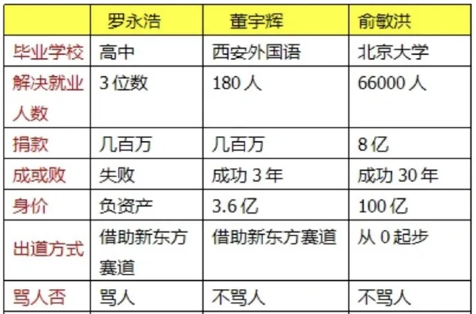 月薪；字节跳动被曝寻求95亿美元贷款；英