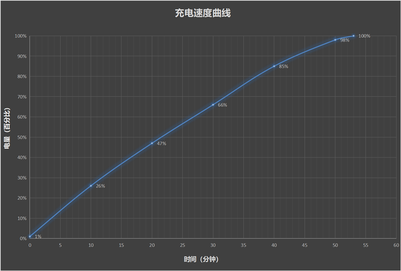 lus全面评测：6400mAh超大电池实现22天持久续航AG